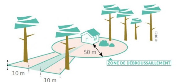 Le débroussaillement est une obligation qui vous protège