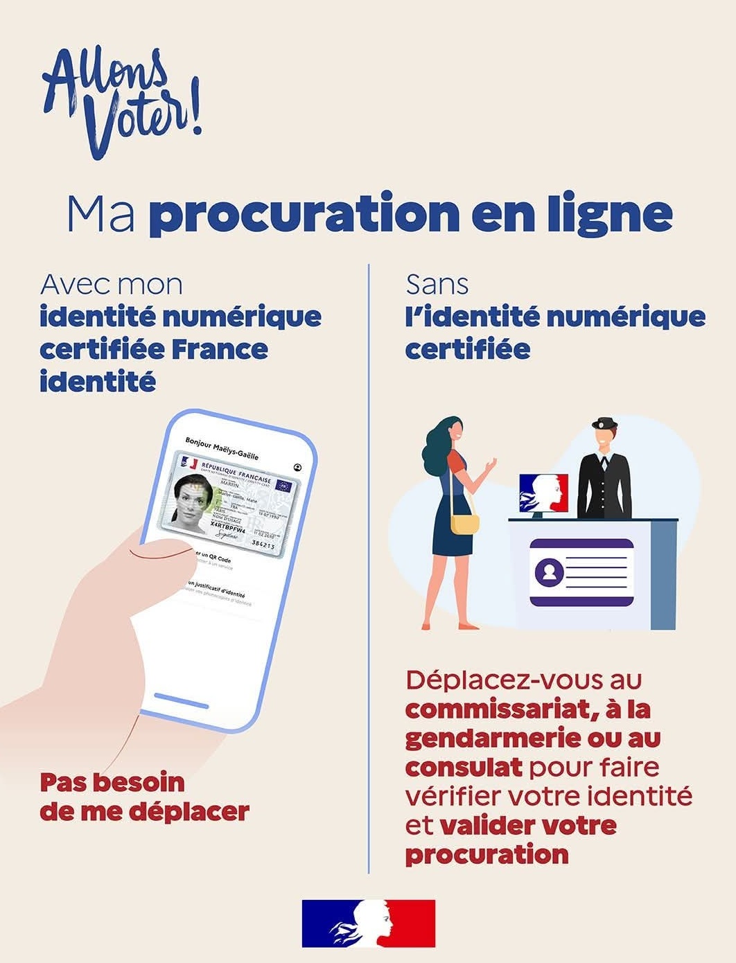 Vote par procuration
