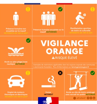 Vigilance ORANGE feux de Forêt – Niveau 3