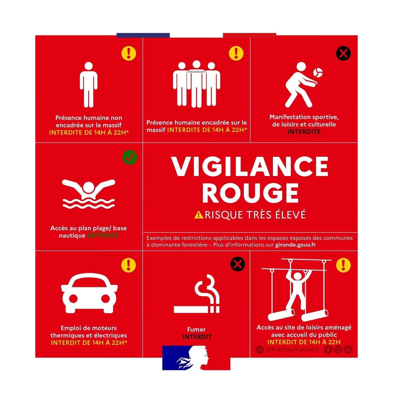 Vigilance Rouge Feux de forêt